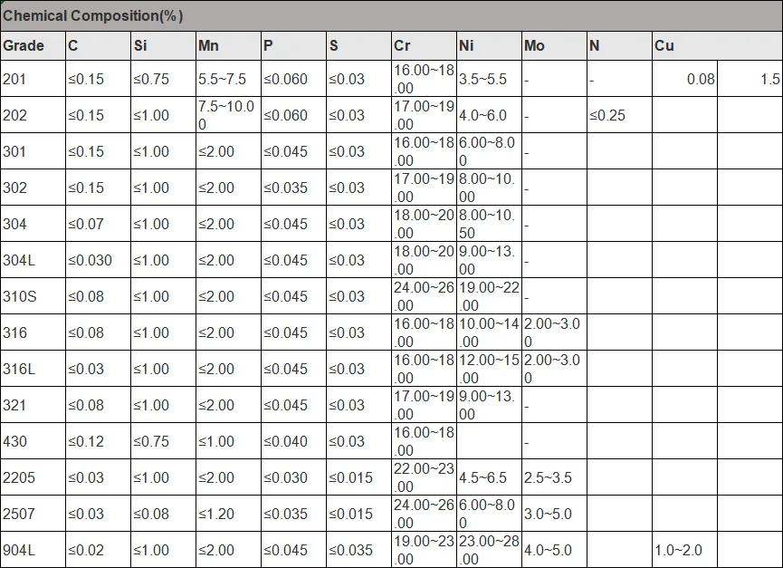 stainless steel panels stainless steel panels