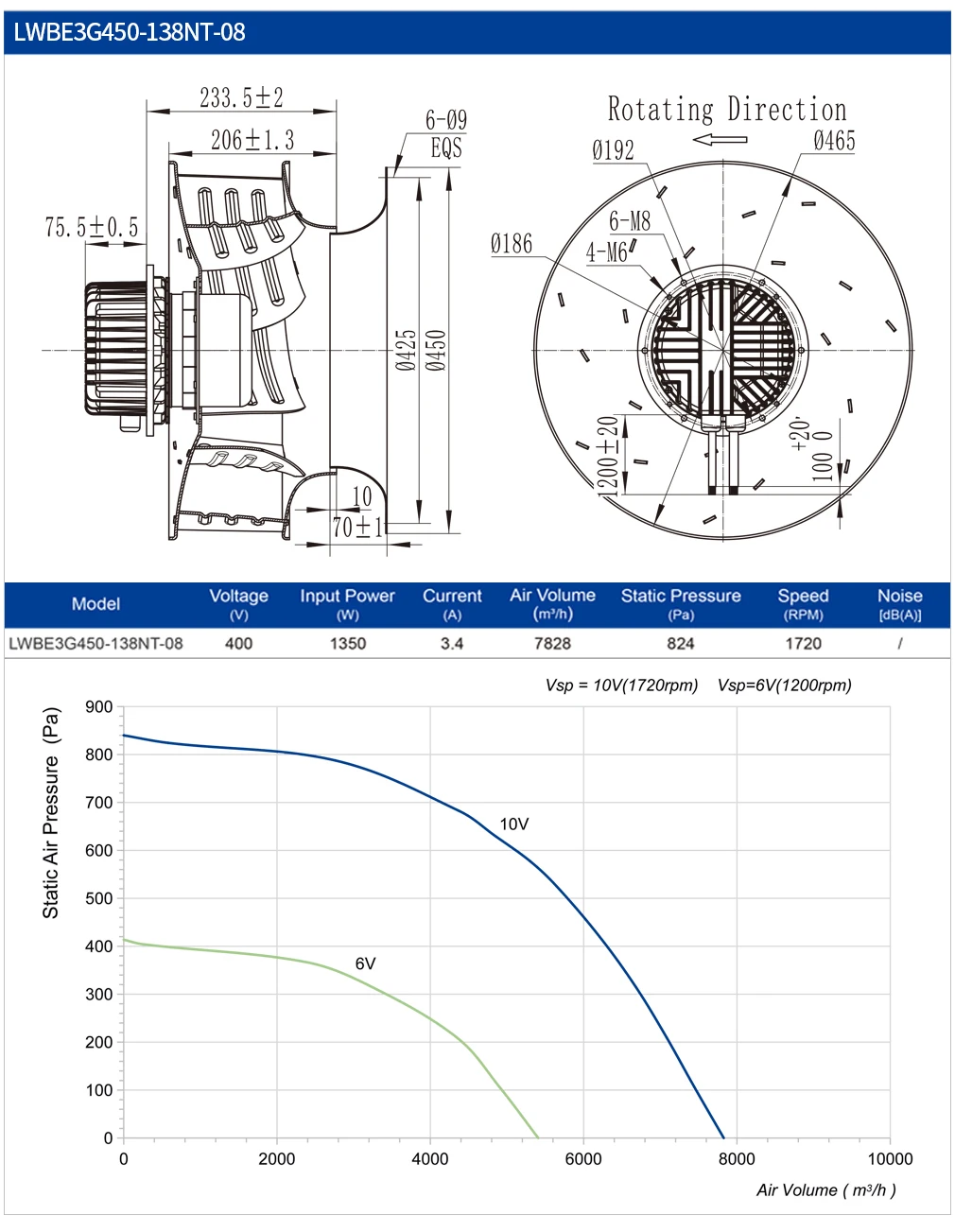 Cooling Plastic Multi-wing Impeller, 450mm, Centrifugal - detail 8