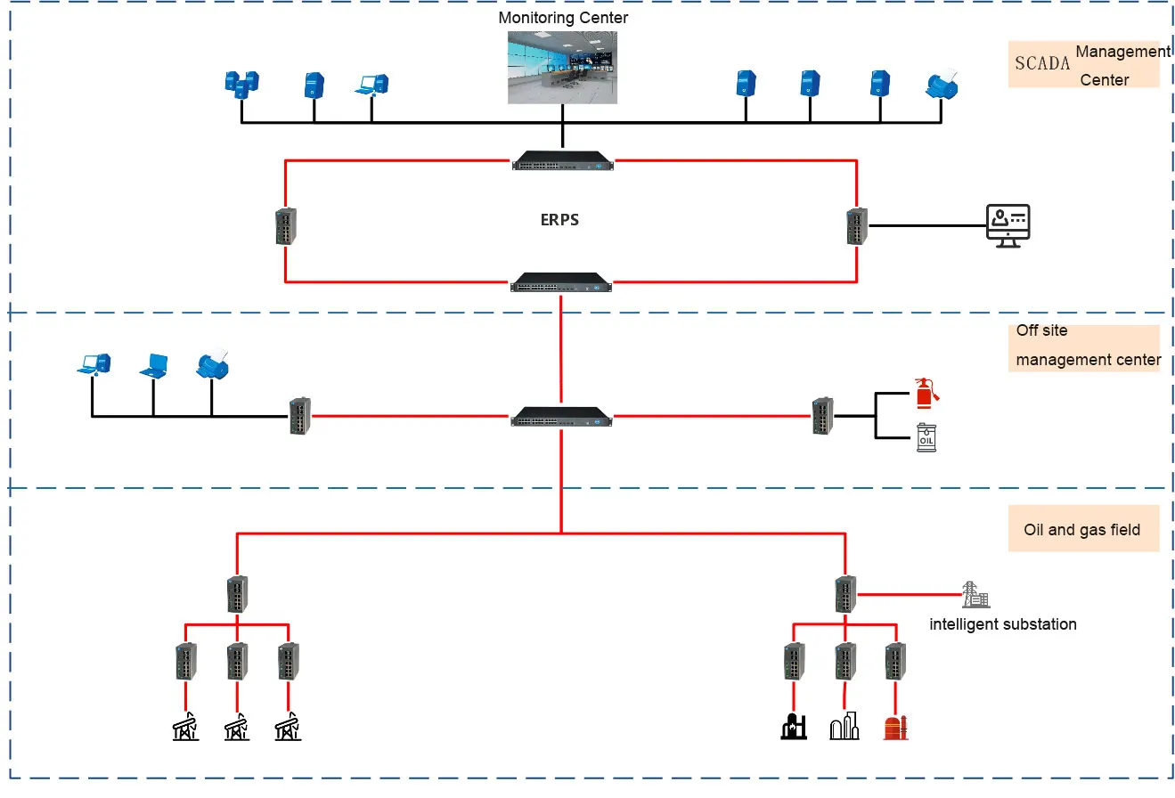 Cost-Effective 12-Port Fast Layer 2 Managed Industrial Ethernet Switch for Warehouse IoT Sensors details
