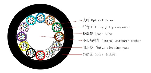 Micro Duct 12~288 Cores G652d Gcyfty Air Blown Micro Fiber Optic Cable ...