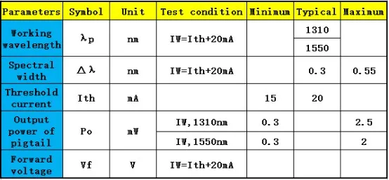 1550nm 75mw DFB Laser Diode Module with 30dB Isolator for High-Precision Laser Welding