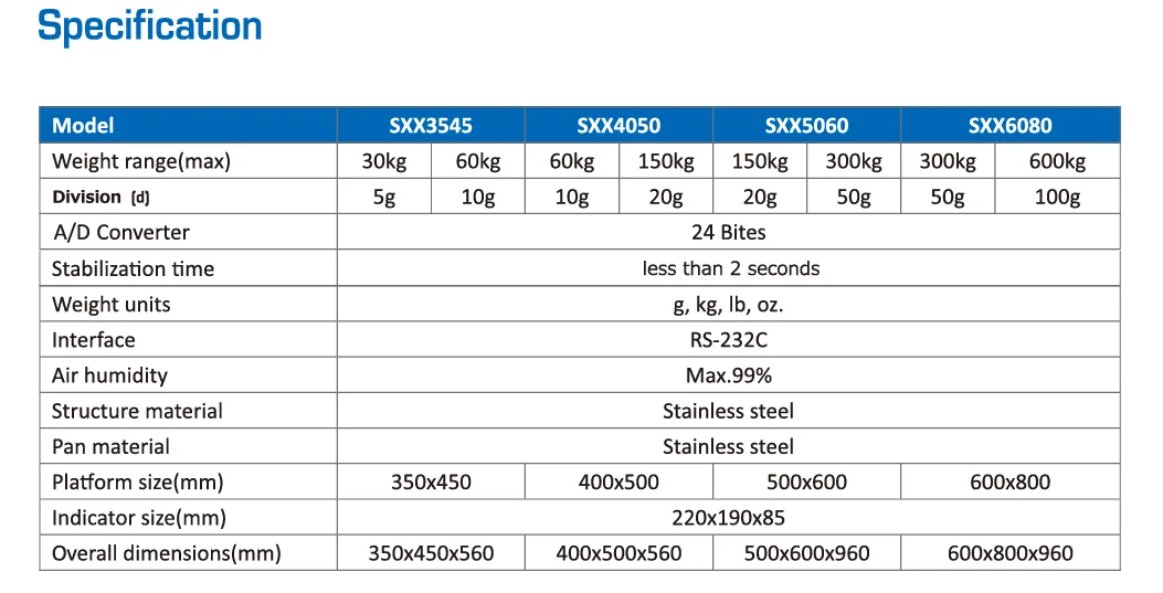Factory Promotion Custom Brand Service Rechargeable Power Grain Flow Scale