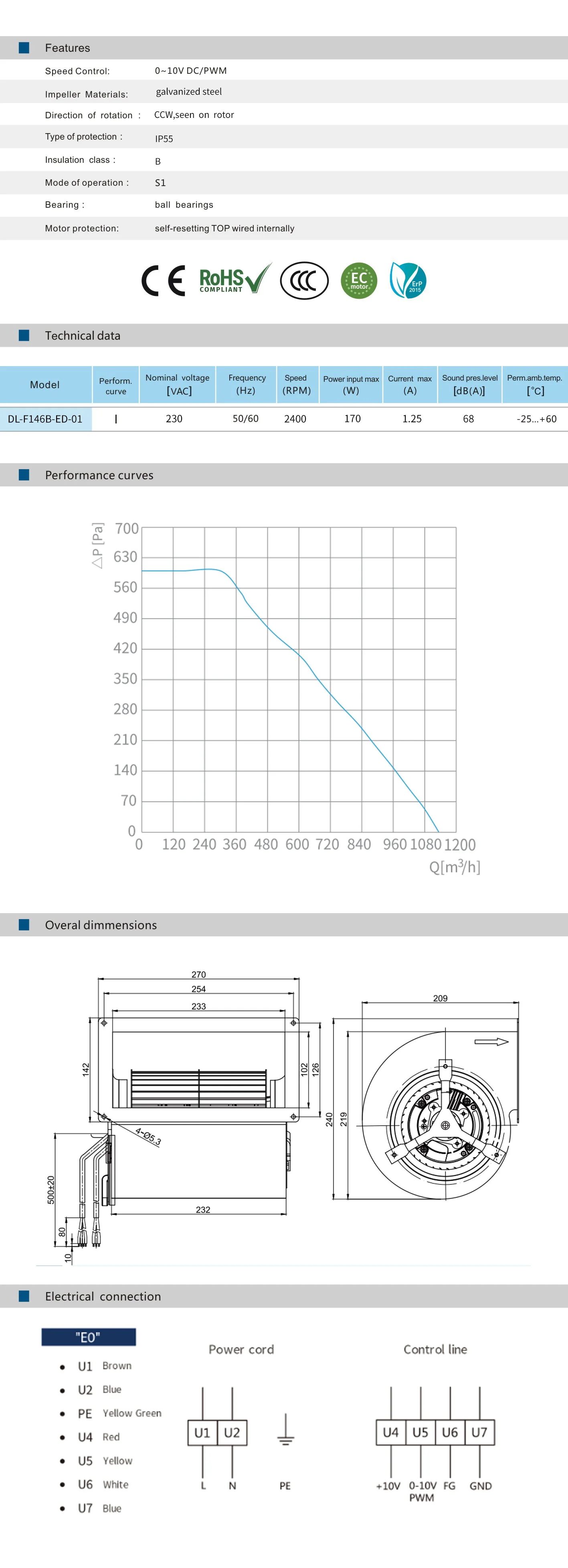 Centrifugal Fan, 220V, IP55 - detail 6