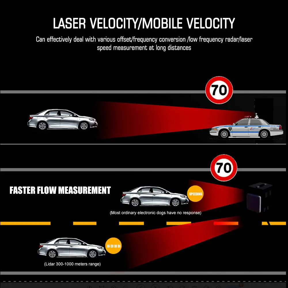 Upgrade Car Radar Detector with Real Time Voice Alert Speed LED Display 12V Alarm for America