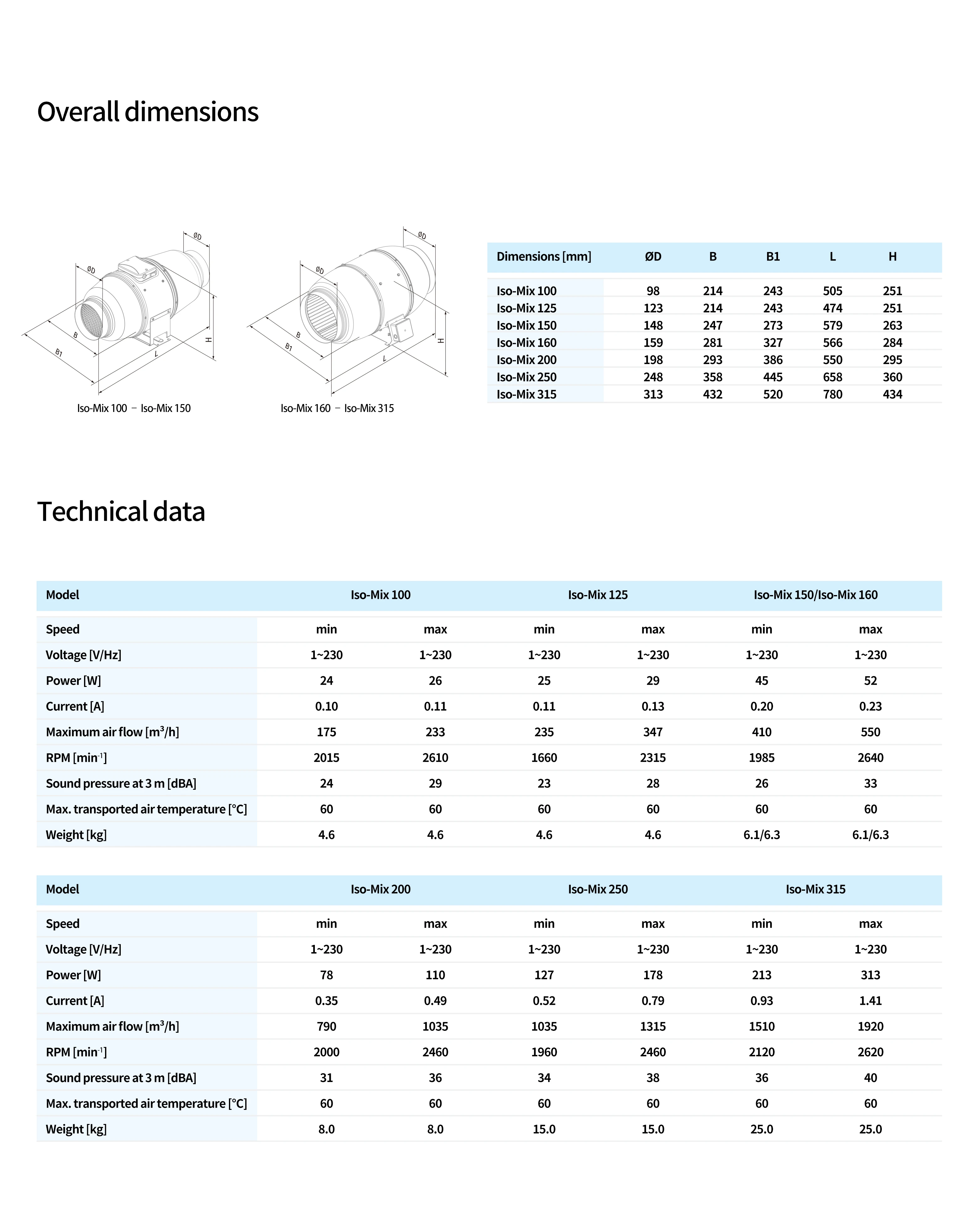 Restaurant Tent Fan, 100mm, Plastic, Axial - detail 6