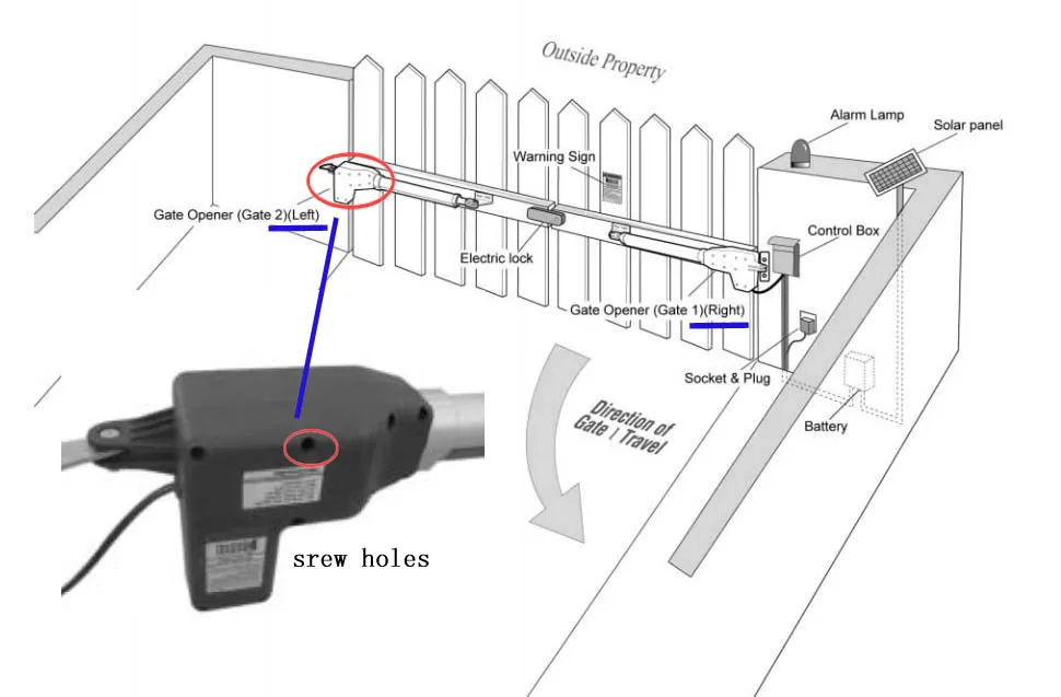 Раздвижной нож для ворот с поддержкой Wi-Fi