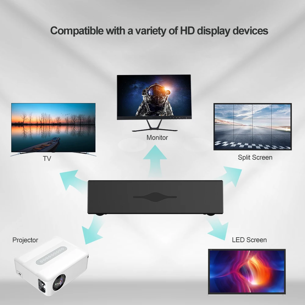 4K Portrait Landscape Display Android TV Box RTC WiFi6 2GB 16GB Android 10 CMS Digital Signage Player with Software