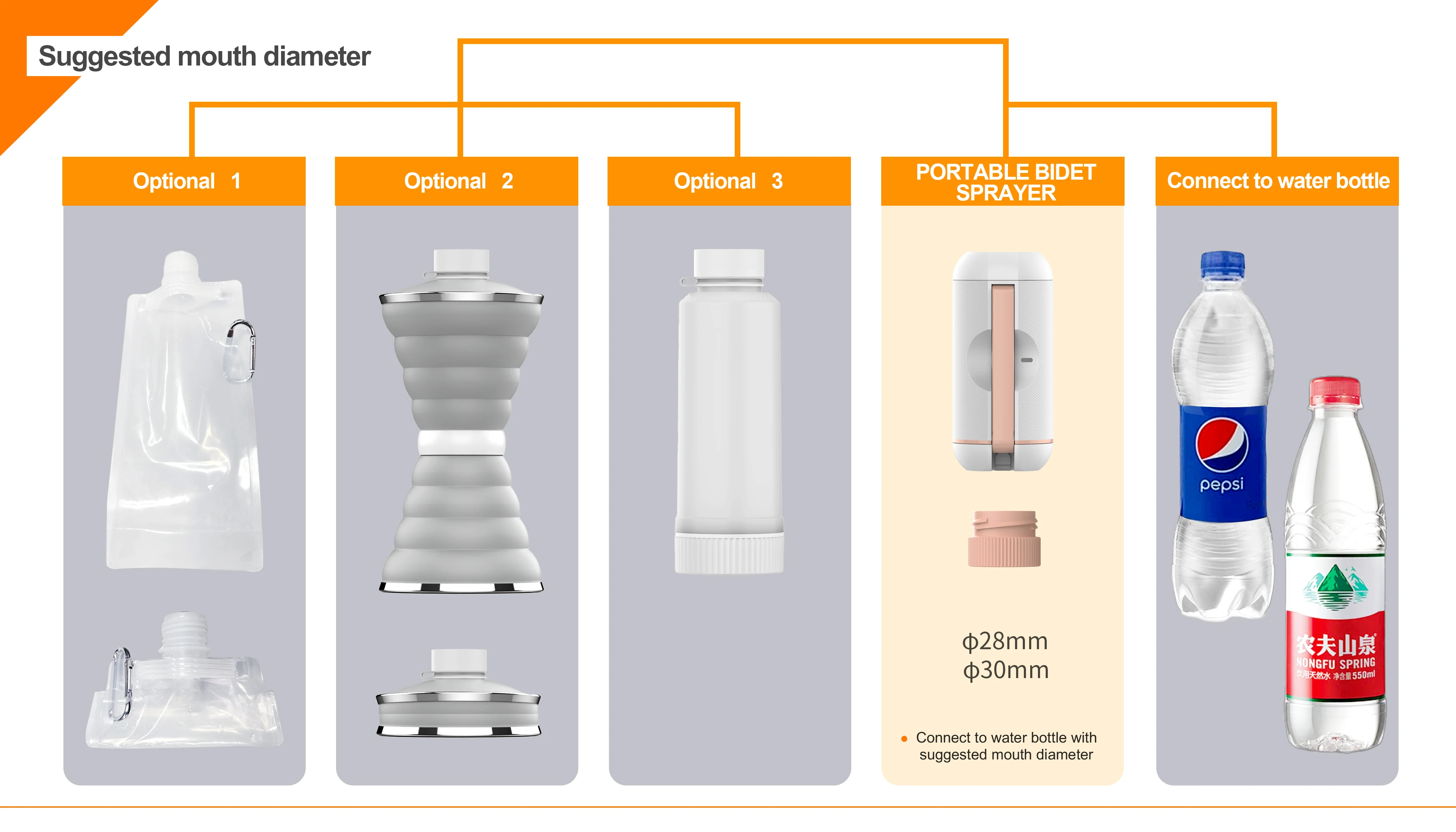 Rechargeable Electric Pocket Bidet Sprayer 500ml Portable Hygiene Washer for Toilet Cleaning Travel Baby Care Elderly Assistance supplier