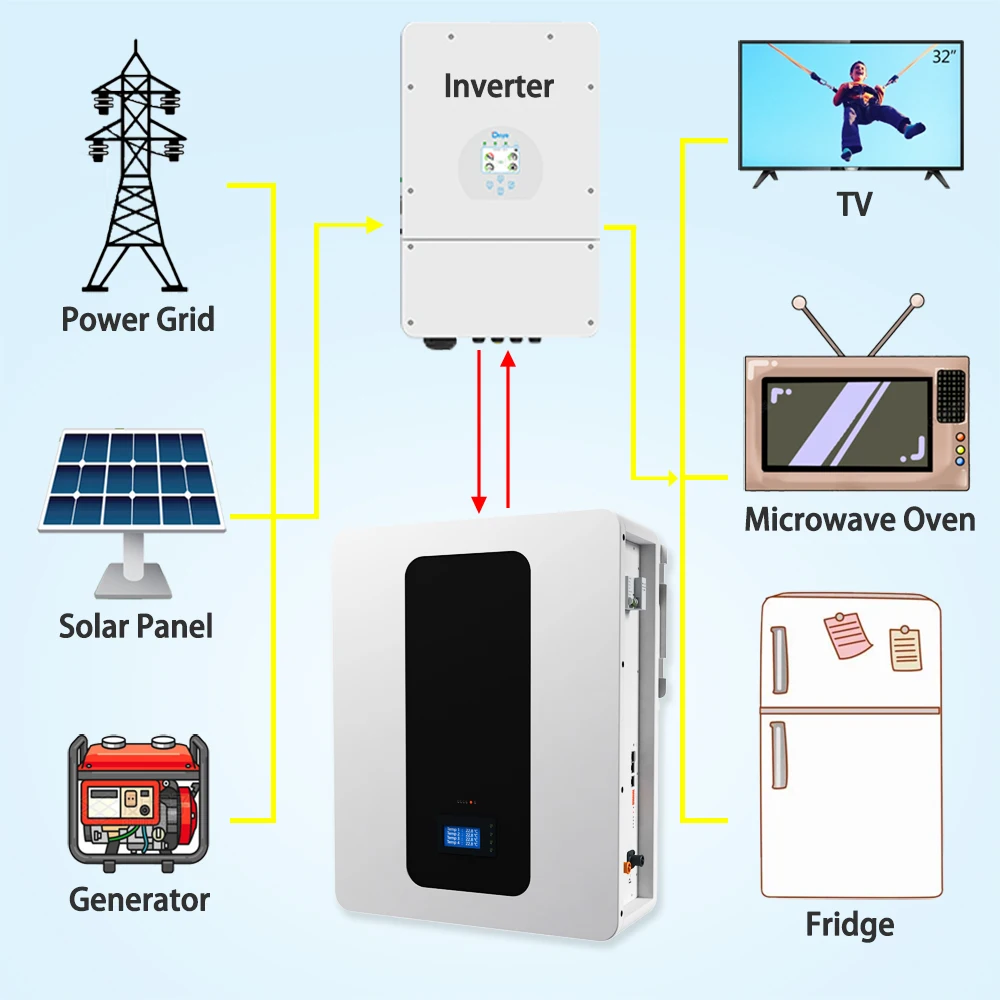 Seplos 51.2v 5kw Lithium Ion Batteries Cheap Solar System Lifepo4 48v ...