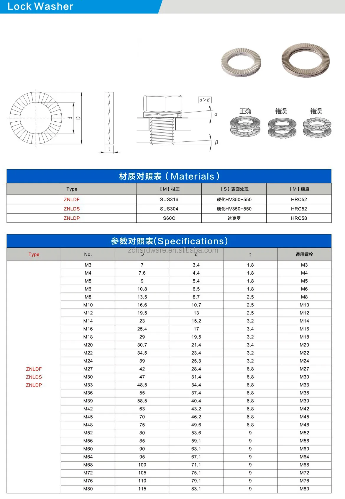 product excellent quality din2520 stainless steel lock washers for nuts-39