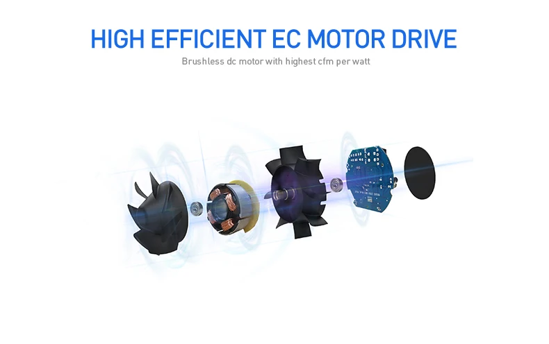 Inline Duct Fan, Brushless, 18w - detail 4