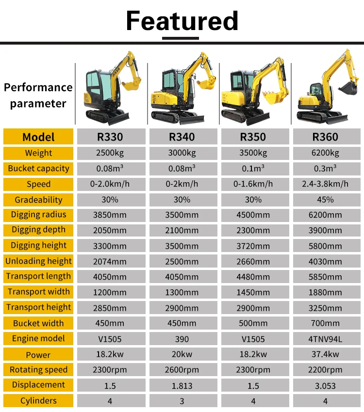 Excavator Sizes Which One To Choose For Your Project 59 OFF