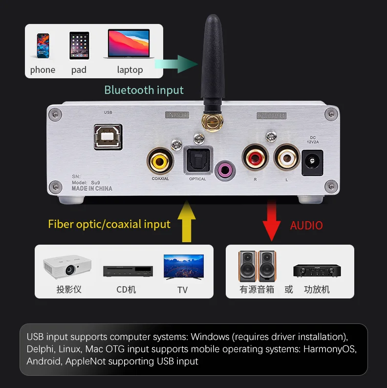 BRZHIFI SU9PRO Dual Core ES9038 BT 5.4 USB Decoder HIFI DAC Audio Home Theater Amplifier with Antenna for Home Use details