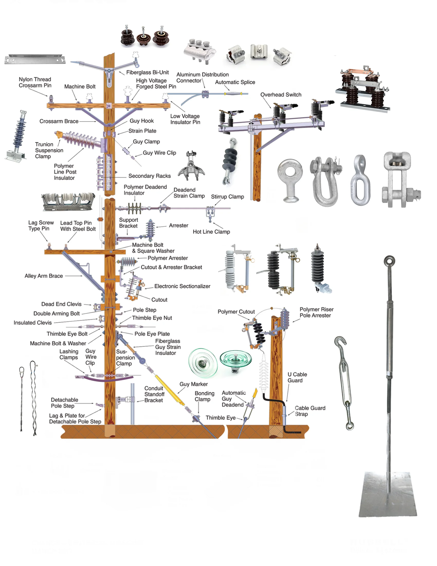 Clusterasia Overhead Link Fitting December 4, 2025 Philippines Overhead Link Fitting December 4, 2025 Philippines