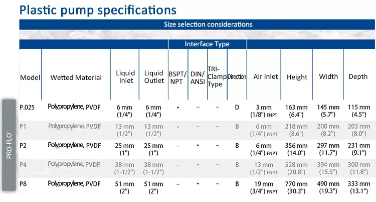  P1/PPPPP/WFS/WF/KWF supplier