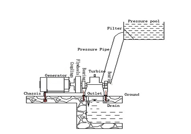 Hydro Generator Turgo Turbine Generator 20kw 30kw 40kw Hydraulic Turbine for Small Hydro Plants