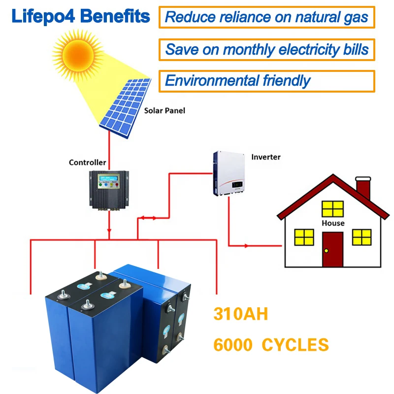 32v 310ah Lifepo 4 Prismatic Lfp Lithium Battery Solar Storage System Off Grid Battery 310ah 2260