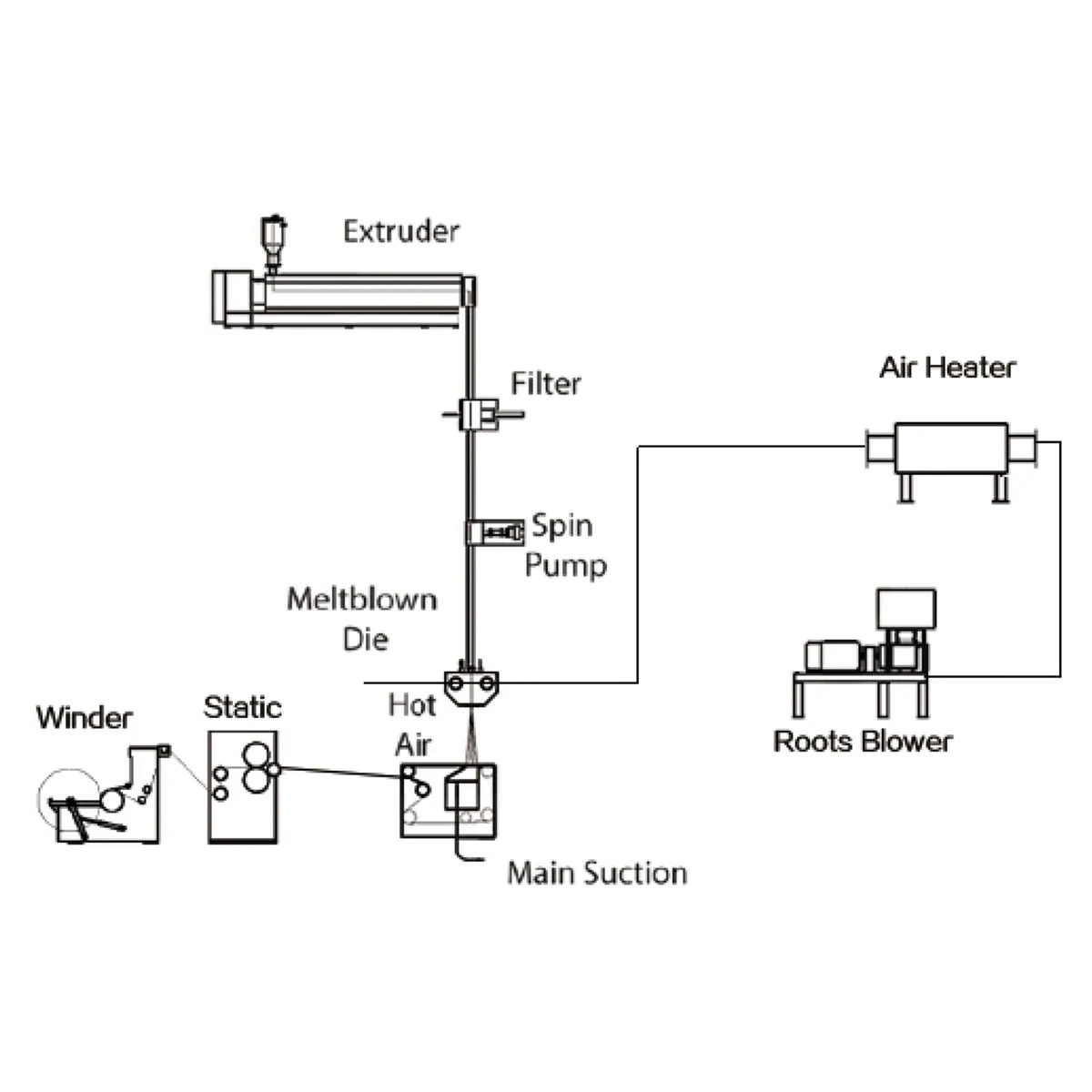 Надежный производитель нетканых тканей из мелтблауна