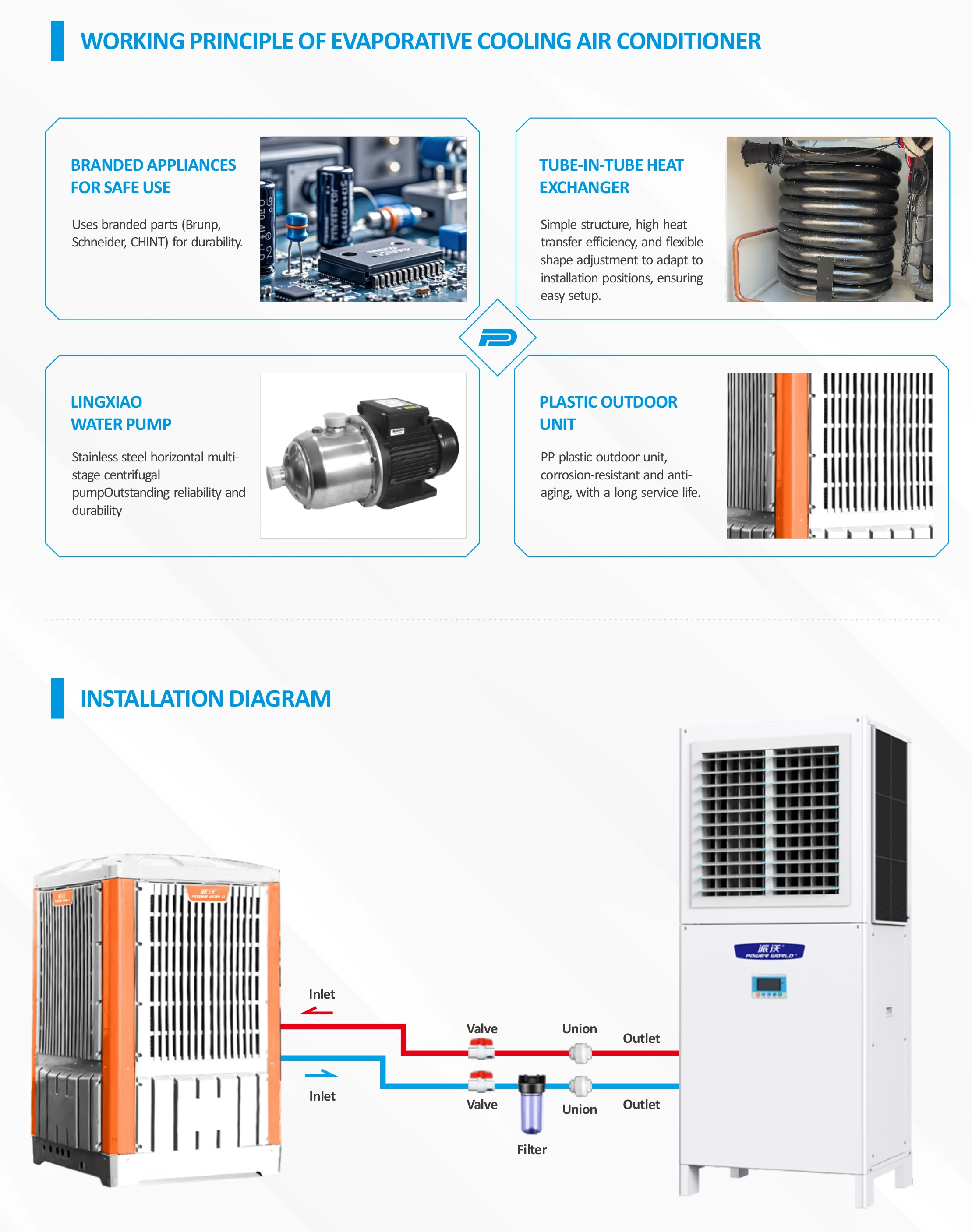 Split Air Conditioner, Inverter, 380V~50Hz - detail 8