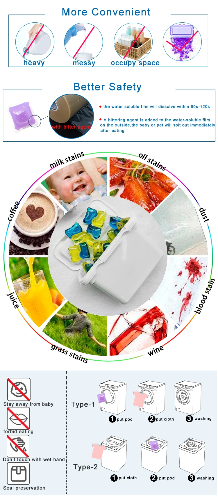 China Hot Sale Good Quality powder liquid laundry detergent capsules gellaundry pods pva film detergent pods capsutes