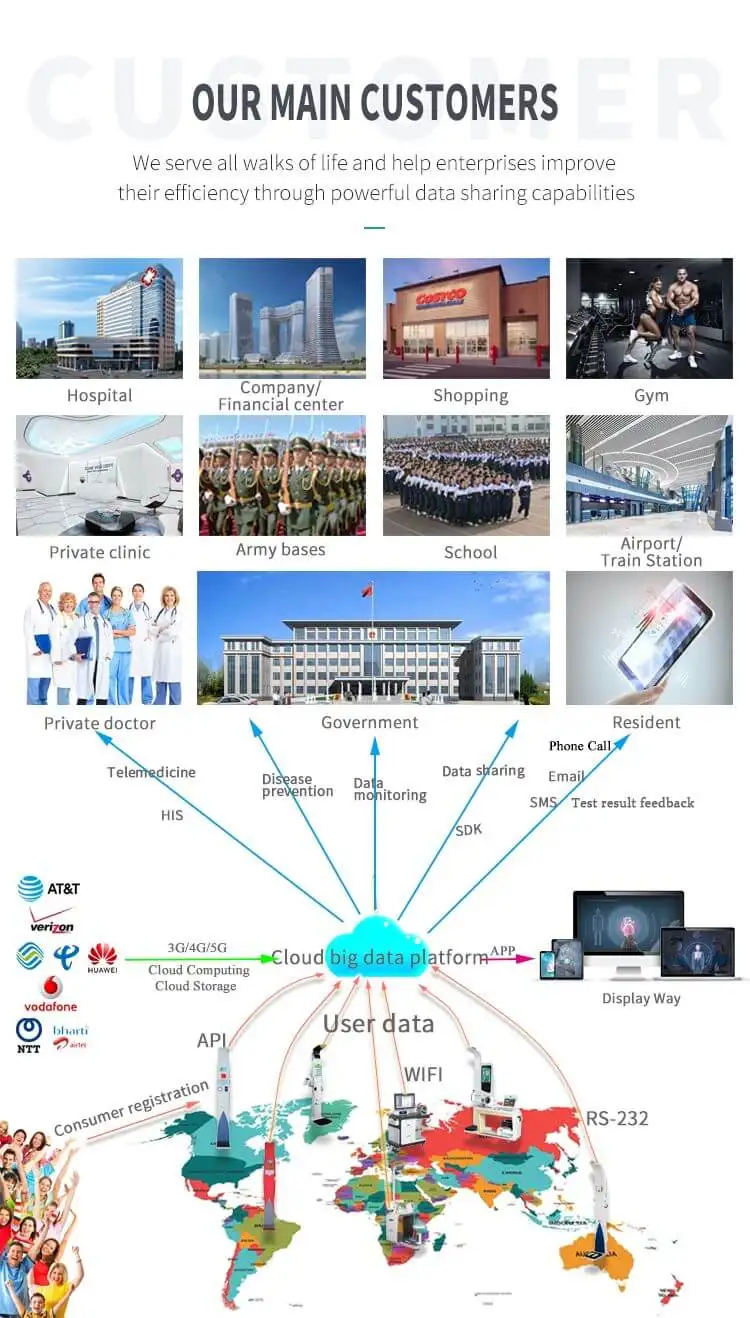 product sonka intelligent health check up kiosk health kiosk for health care center medical device-77