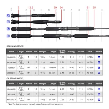 For Carbon Float Tube Fishing Rod-Hard Action 2-Piece Lake Use Short Handlebar Design – Hard Lure – view 3