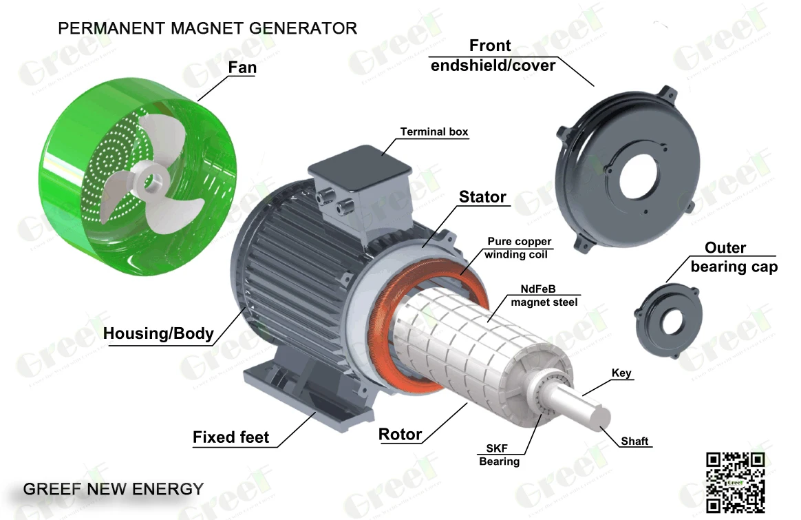 Alternative Energy Permanent Magnet Generator 5kw 10kw 12kw 50kw