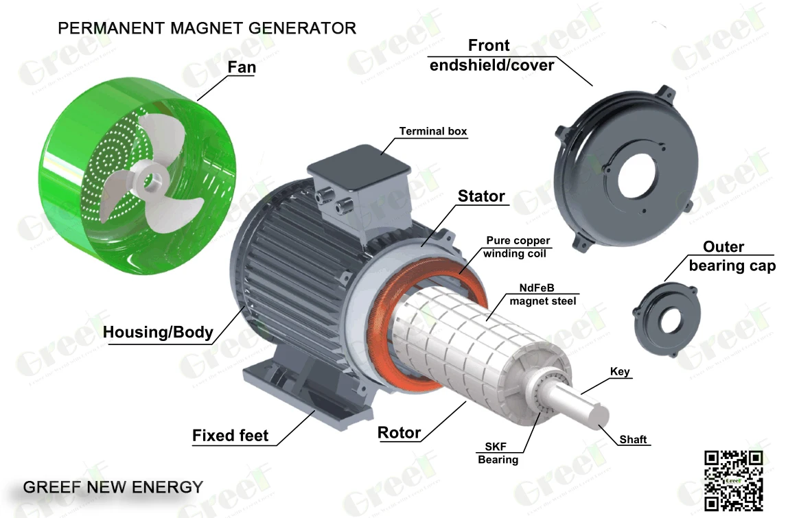 Permanent Magnet Generator, 50kw, 5kw - detail 8