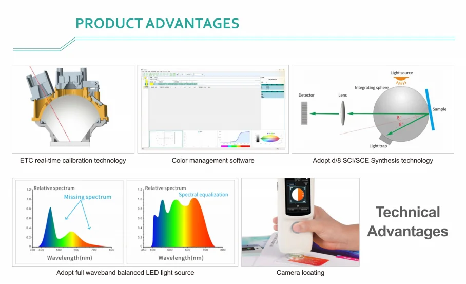 Textil Testing Spectrophotometer Instrument Lab 8/d With Cheap Price