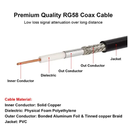 Comhthionól cábla comhaiseach RG58 UHF PL259 Caillteanas Íseal 50 Ohm Fireann le haghaidh Anailíseoir Antenna