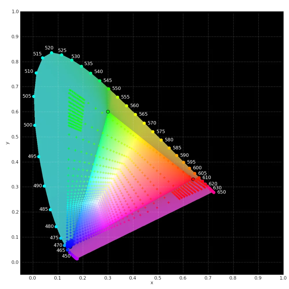 Цветовой профиль. SRGB Adobe RGB. Гамма SRGB. Адобе РЖБ. Цветовой круг SRGB.