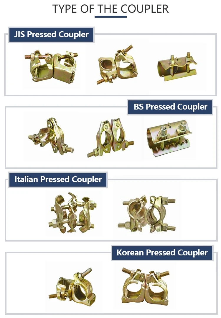 Scaffolding Clamp Coupler Pipe Connector Acoplamiento Types Bs1139 En74 ...