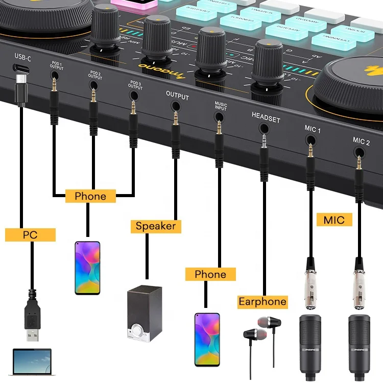 Профессиональный микрофон MAONOCASTER с интерфейсом usb для потоковой передачи звука для студии, конденсаторный микрофон с аудиомикшером