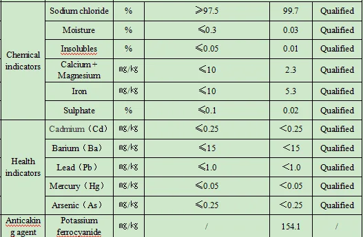 Laboratory Salt Industrial Salt Manufacturers Nacl Inorganic Salt - Buy ...