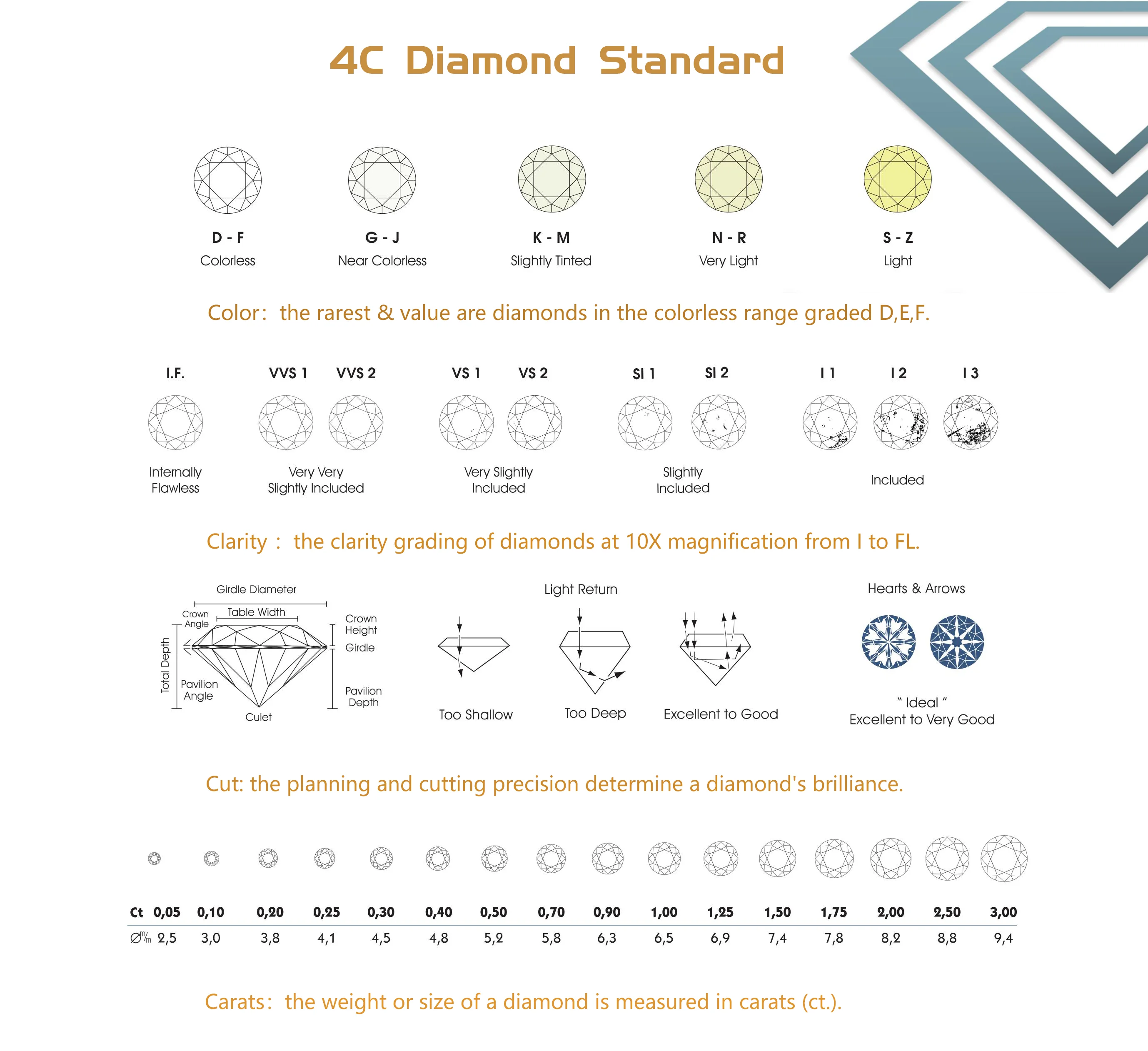 Lab Grown Diamond 0.13-3 Carat White Def Vvs-si Real Lab Cvd Diamond ...