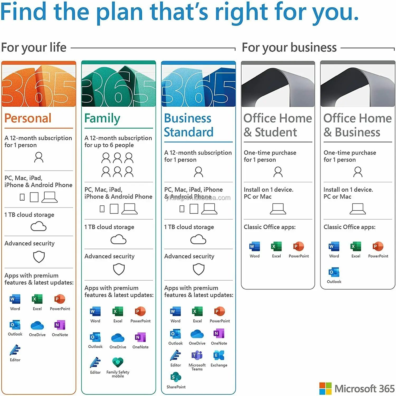 Microsoft 365 Family Купить Ключ