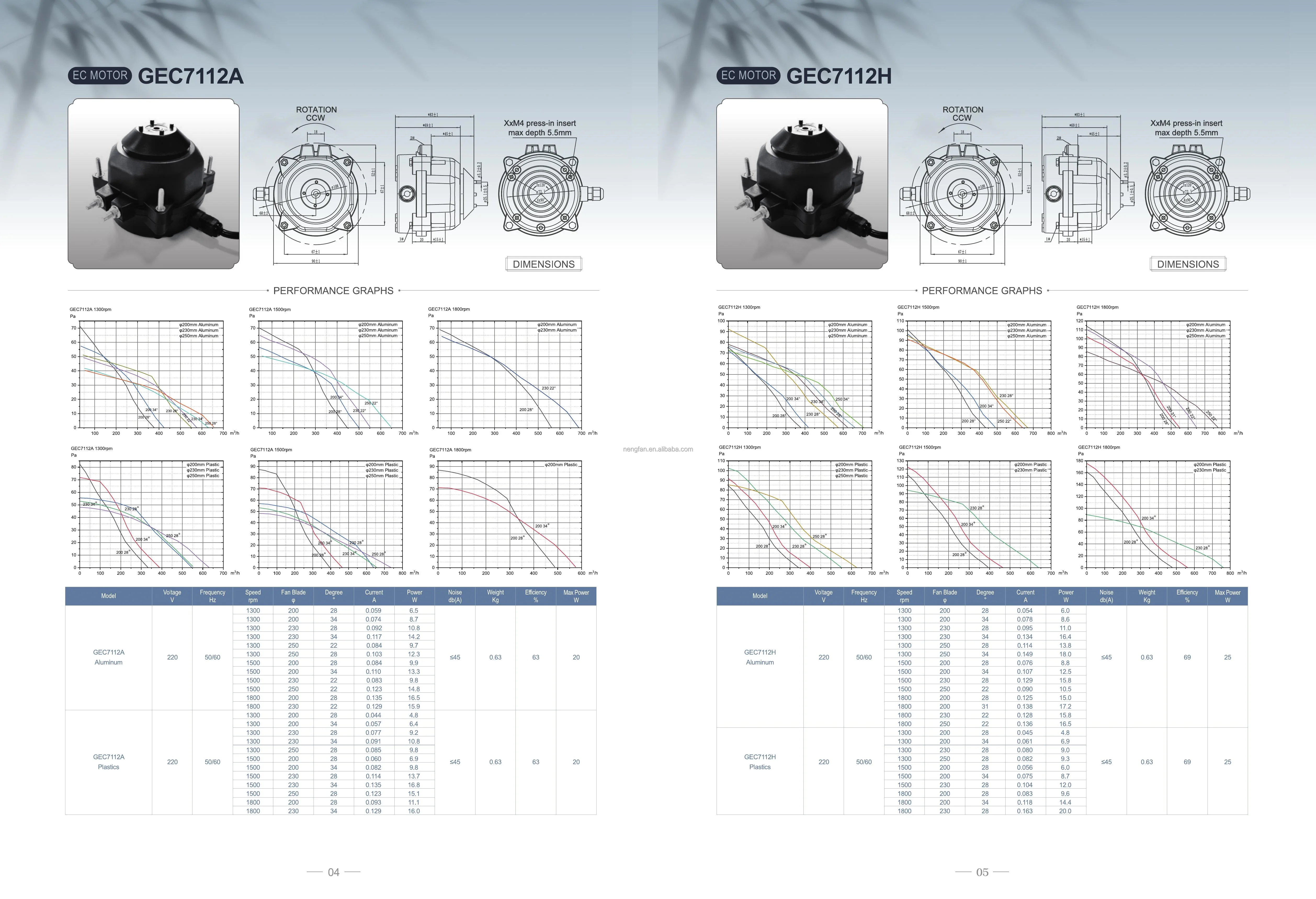 Ac Motors, 110v, 220v - detail 18