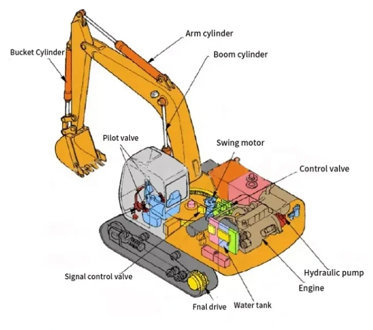 TEM Manual Excavator Hand Throttle Control Cable Excavator Parts Accelerator Cable for Excavator Engine