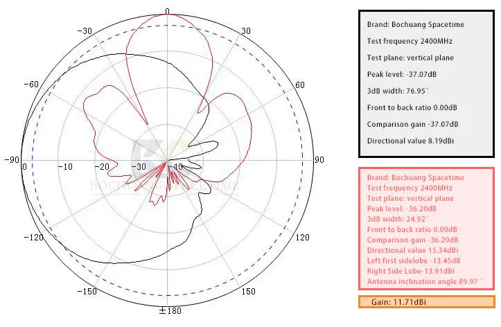 BCSK-PBTX2400 flat directional antenna safeguards airspace security and combats drone threats with a 16dBi high gain 2.4GAntenna