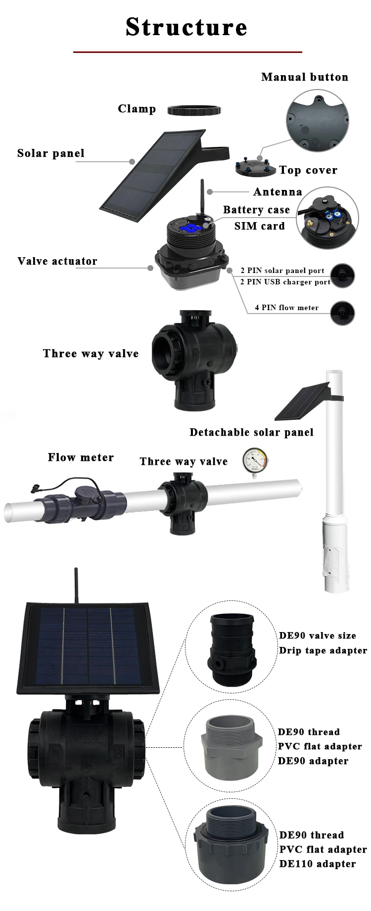 Pvc Motorized Valve With Timer 12V Electric Actuator Rising Stem Gate Valve 3 Way Motorized Valve Actuator Irrigation Control Va