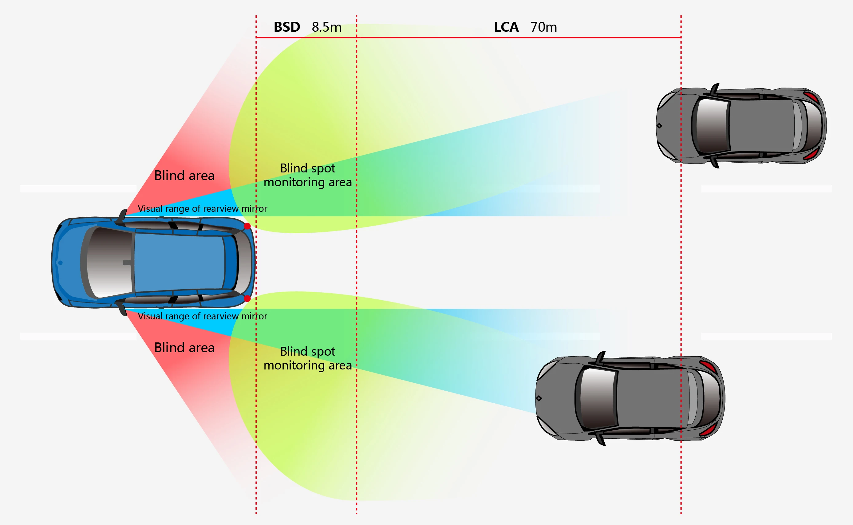 77ghz Vehicle Blind Area Radar Sensor Blind Spot Monitoring (bsd ...