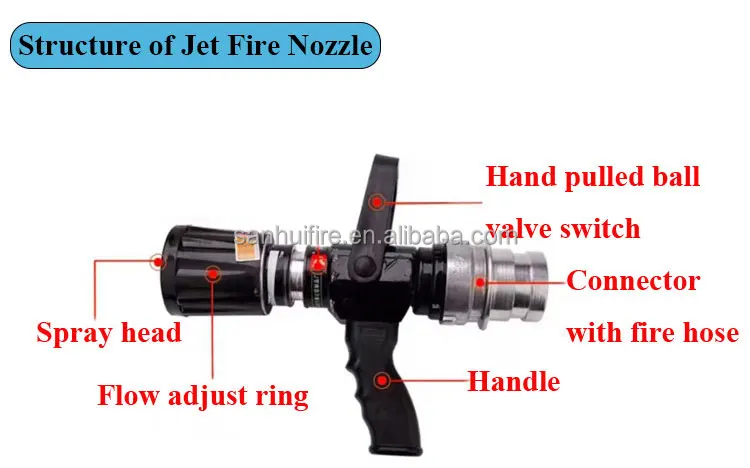 High Pressure Fire Fighting Nozzle Aluminium Alloy and Plastic for Fire ...