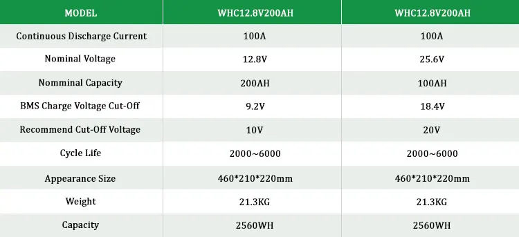 Whc Solar Batterie 12v 24v 48v 100ah 200ah 300ah Lifepo4 Lithium Iron ...