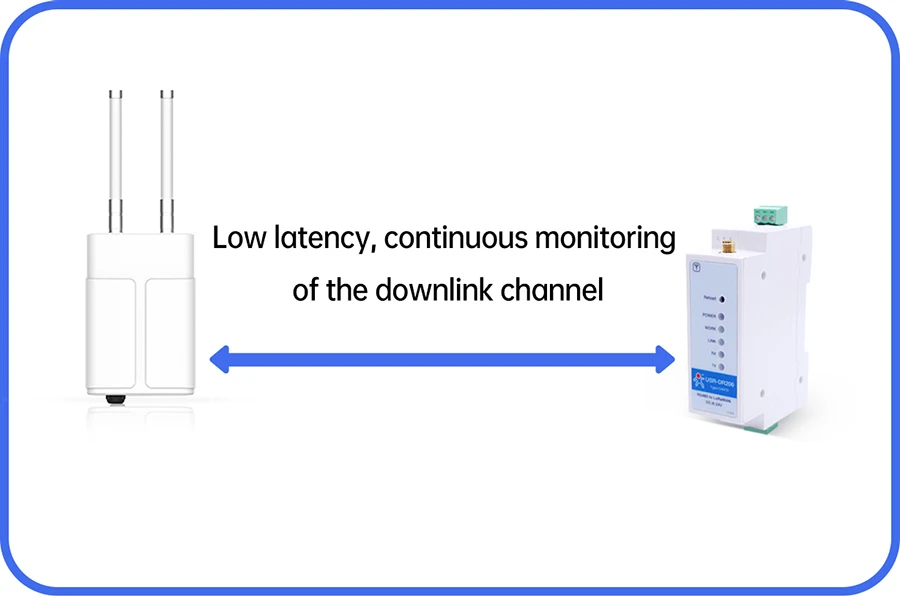 PUSR DIN Rail Serial RS485 to LoRaWAN Converter wireless network gateway Long-range Communication Stable Reliable data USR-DR206