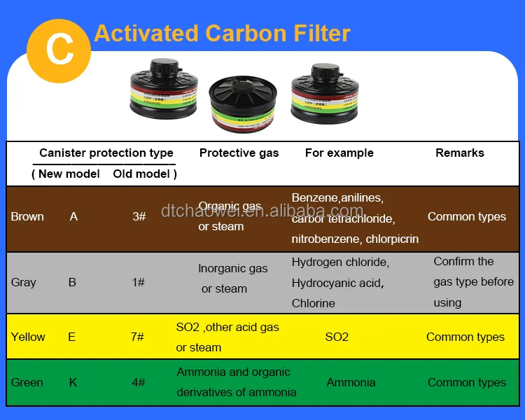 Portable Electric Powered Gas Mask Air Purifying Respirator Blower ...