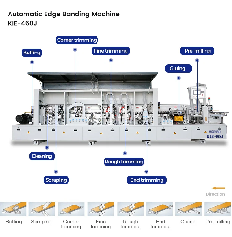 KIE-468J Pre Milling Corner Rounding 8 Functions Edge Bander Automatic ...