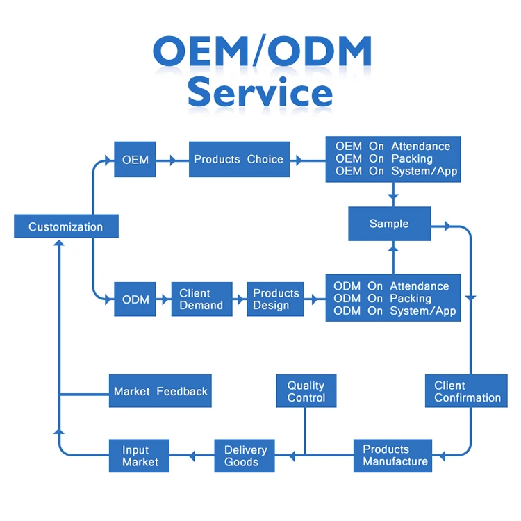 Высокий уровень безопасности Противоугонная BLE fngerprint цифровой замок без ключа водонепроницаемый Tuya Wi-Fi приложение Smart биометрический дверной замок с замком