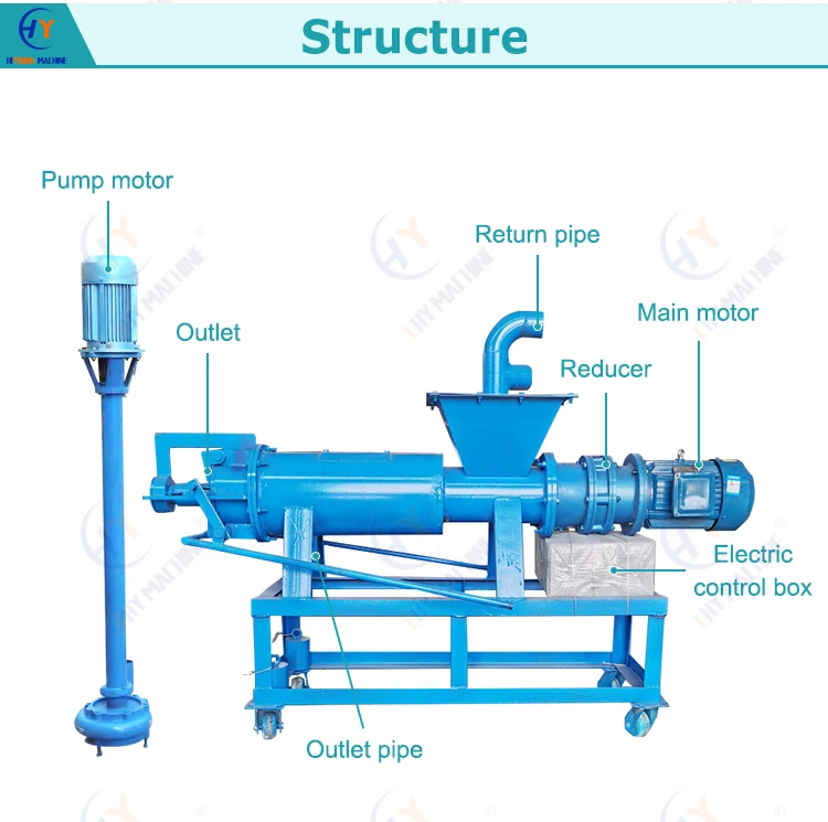 Efficient Manure Dewatering with Hiyoung Solid Liquid Separators