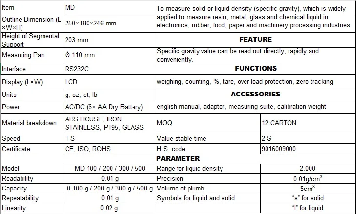 Electronic Hydrostatic Weighing Scale for Density Measurement