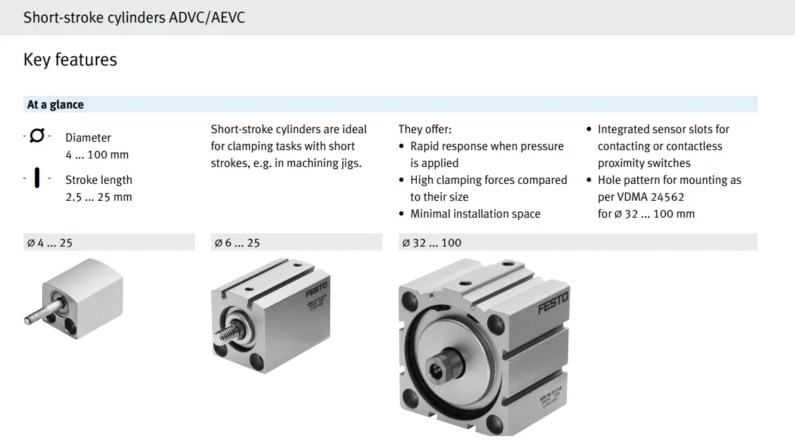 product chyf short stroke cylinder advc series fast acting cylinder with outstanding tensile force ratio867-8